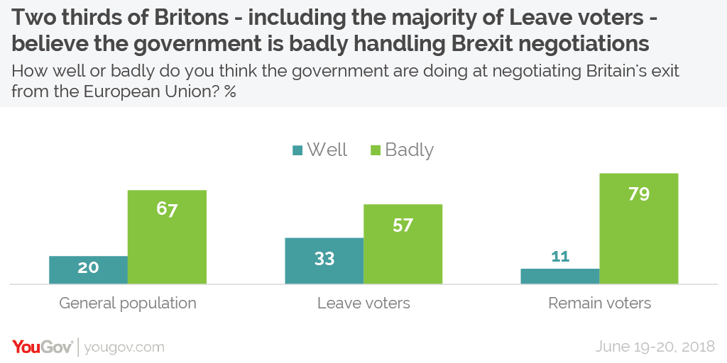 Government badly handling negotiations