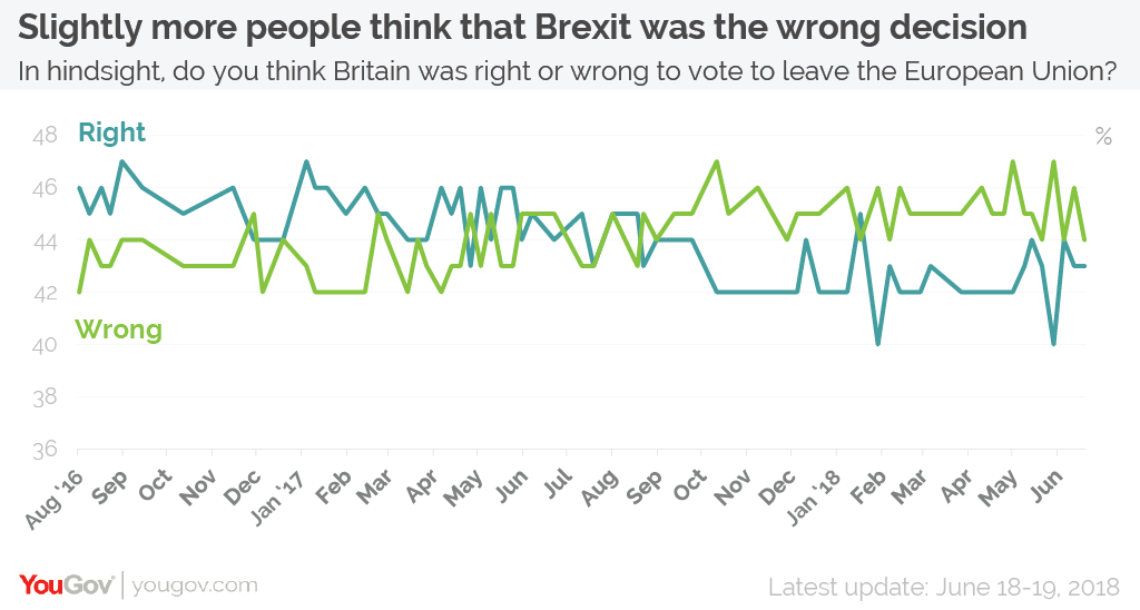 Brexit Tracker